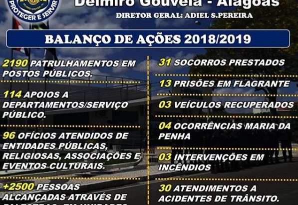 GCM de Delmiro Gouveia divulga balanço de ações entre 2018 e 2019